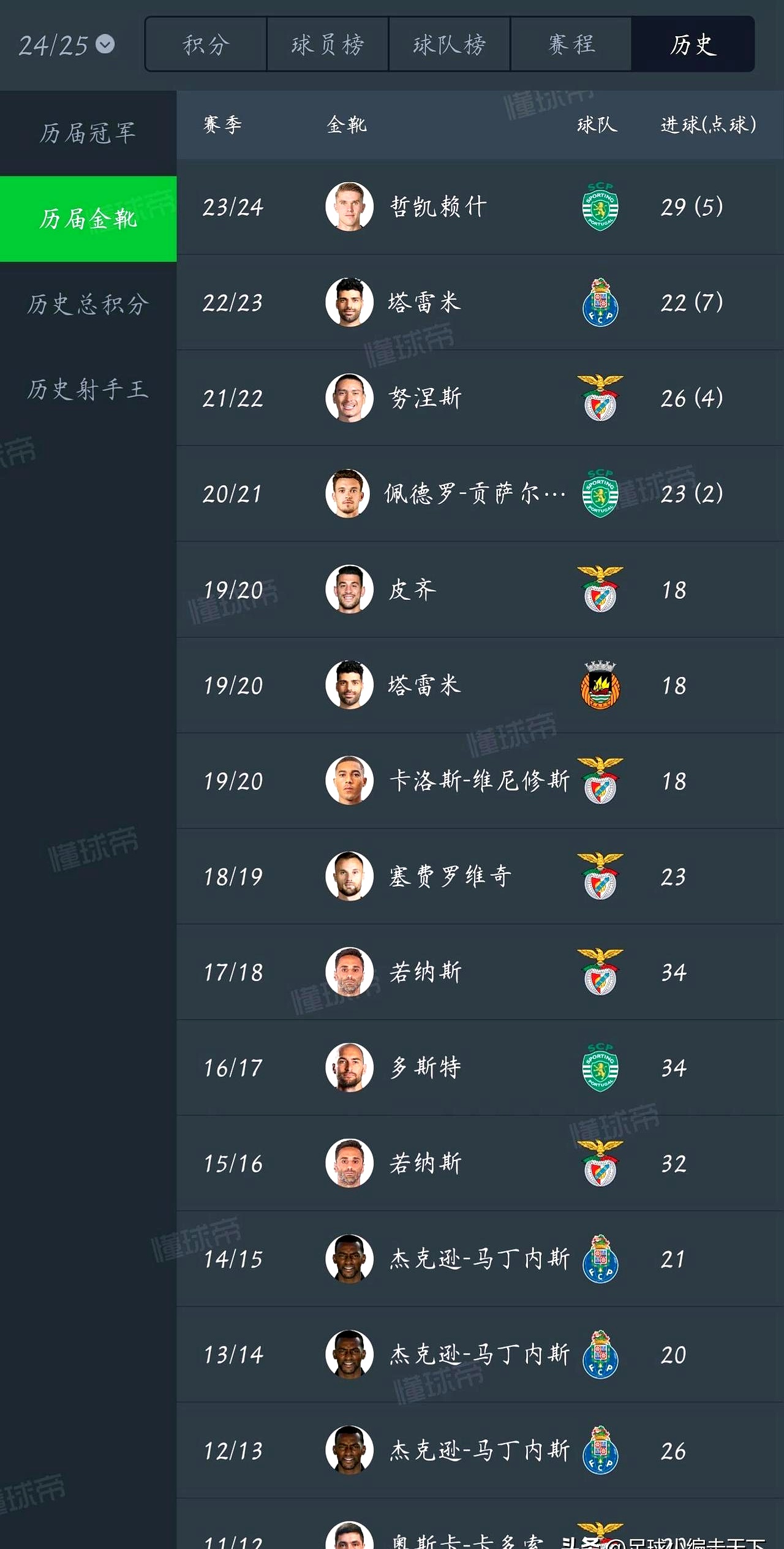 包含赛前切尔西备战葡超，调整名单细节曝光，压力陡增，纪律约束更严格的词条