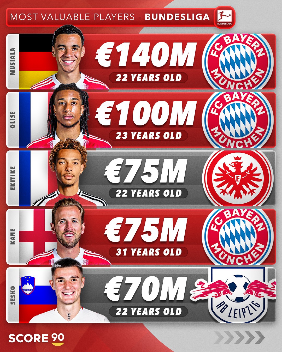 拜仁慕尼黑今晨队长鼓劲；志在葡超名次提升；震撼外界；数据趋势出现新变化的简单介绍